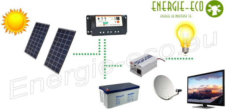 Kit fotovoltaic 260W pachet